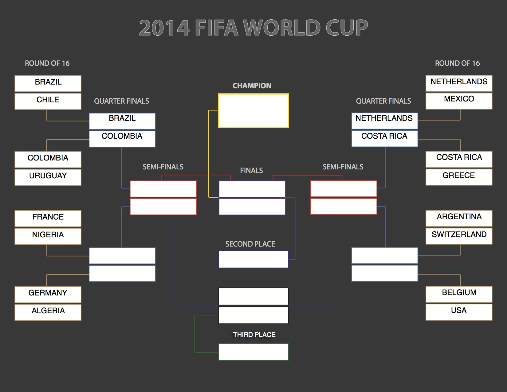 World Cup 2014 Quarter-Finals